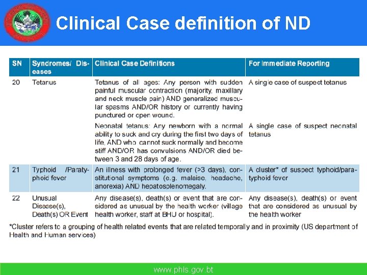 Clinical Case definition of ND www. phls. gov. bt 