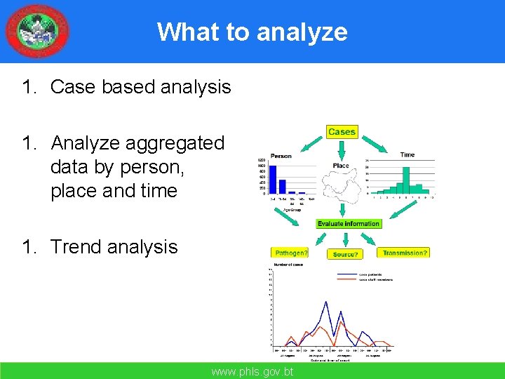 What to analyze 1. Case based analysis 1. Analyze aggregated data by person, place