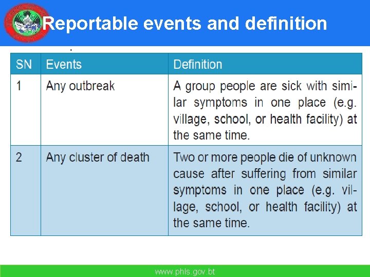 Reportable events and definition www. phls. gov. bt 