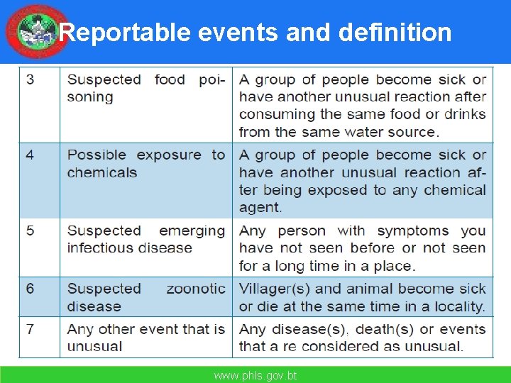 Reportable events and definition www. phls. gov. bt 