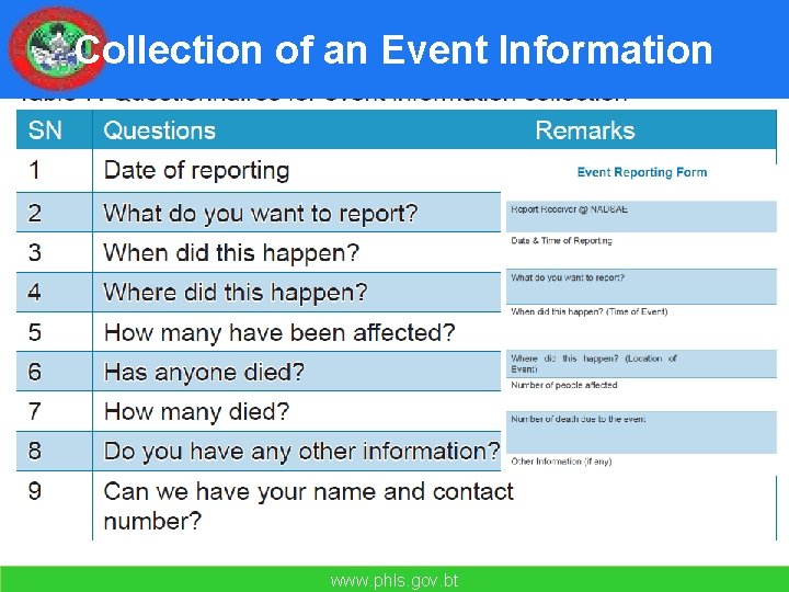 Collection of an Event Information www. phls. gov. bt 