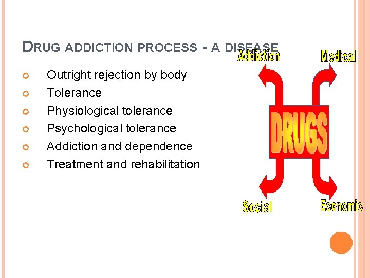 DRUG ADDICTION PROCESS - A DISEASE Outright rejection by body Tolerance Physiological tolerance Psychological