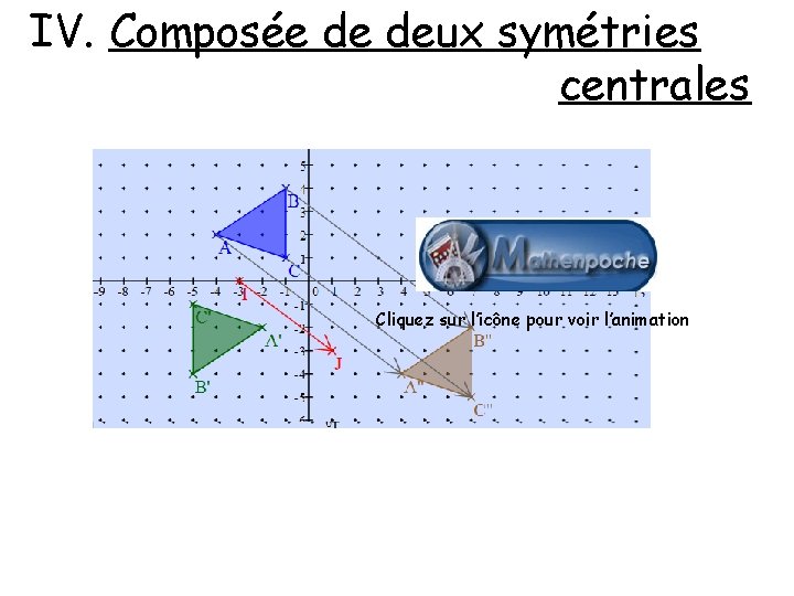 IV. Composée de deux symétries centrales Cliquez sur l’icône pour voir l’animation 