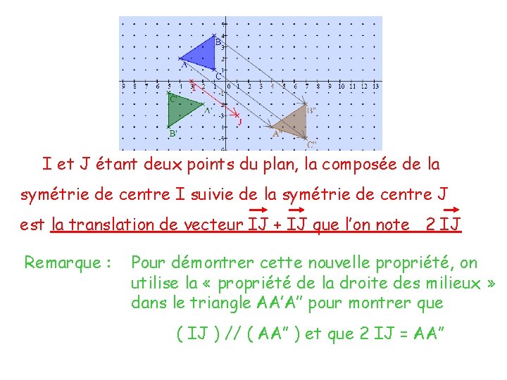 I et J étant deux points du plan, la composée de la symétrie de
