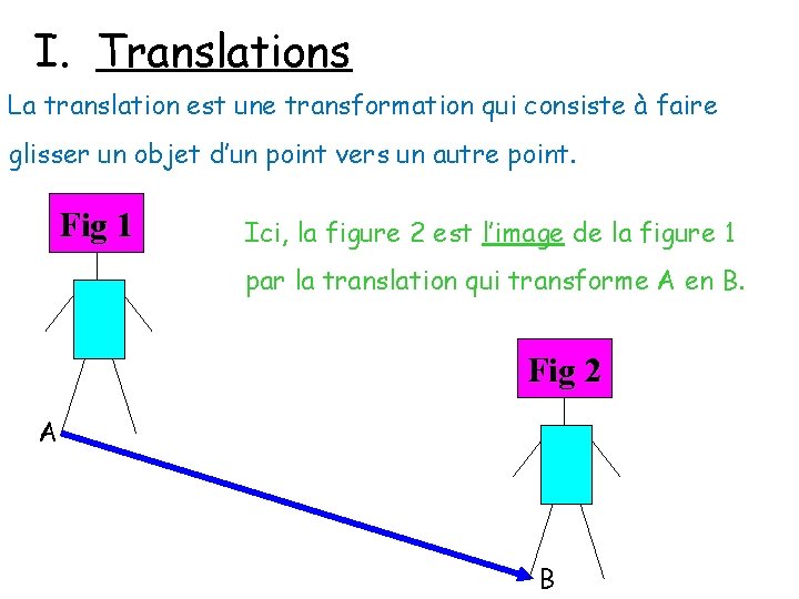 I. Translations La translation est une transformation qui consiste à faire glisser un objet