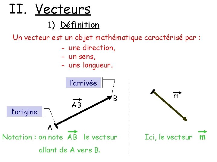 II. Vecteurs 1) Définition Un vecteur est un objet mathématique caractérisé par : -