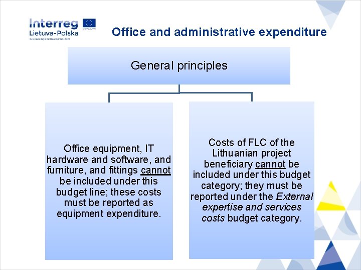 Office and administrative expenditure General principles Office equipment, IT hardware and software, and furniture,