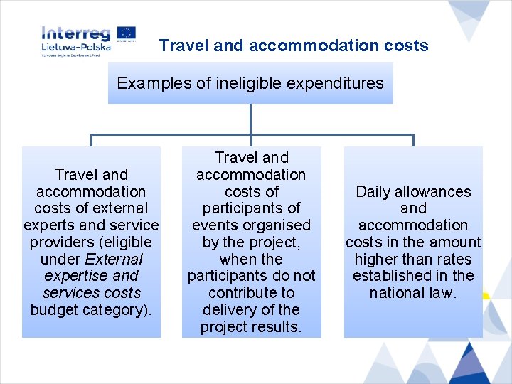 Travel and accommodation costs Examples of ineligible expenditures Travel and accommodation costs of external