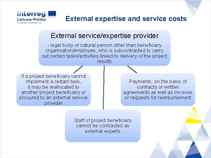 External expertise and service costs External service/expertise provider - legal body or natural person