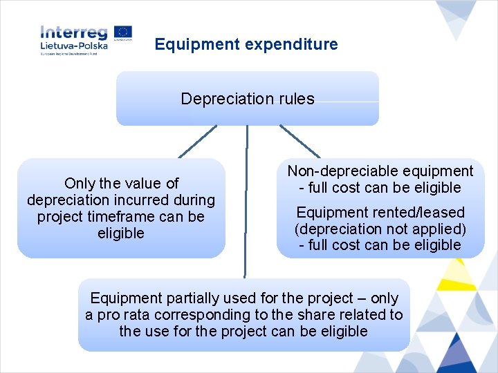 Equipment expenditure Depreciation rules Only the value of depreciation incurred during project timeframe can