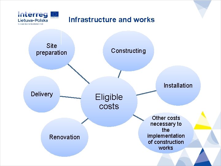 Infrastructure and works Site preparation Constructing Installation Delivery Renovation Eligible costs Other costs necessary