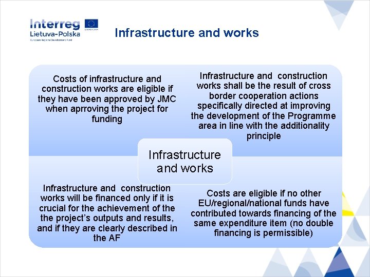 Infrastructure and works Costs of infrastructure and construction works are eligible if they have
