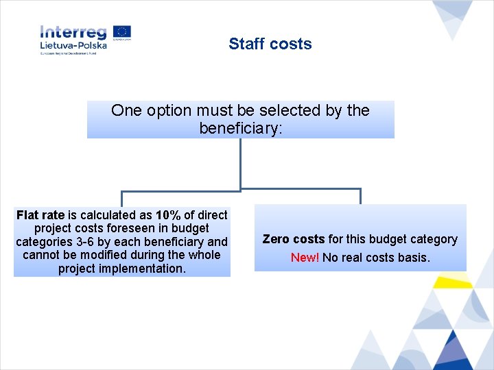 Staff costs One option must be selected by the beneficiary: Flat rate is calculated