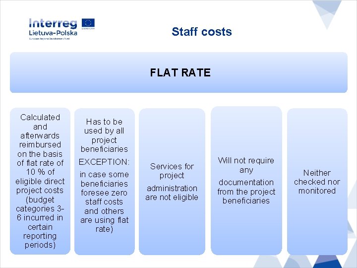 Staff costs FLAT RATE Calculated and afterwards reimbursed on the basis of flat rate