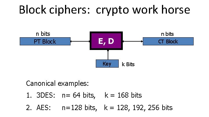 Block ciphers: crypto work horse n bits PT Block n bits CT Block E,