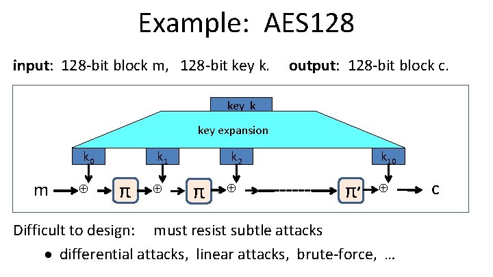 Example: AES 128 input: 128 -bit block m, 128 -bit key k. output: 128