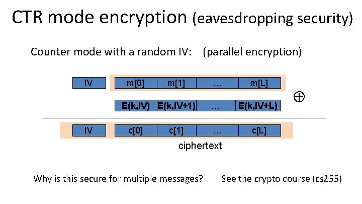 CTR mode encryption (eavesdropping security) Counter mode with a random IV: (parallel encryption) IV