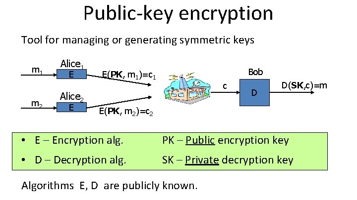 Public-key encryption Tool for managing or generating symmetric keys m 1 m 2 Alice