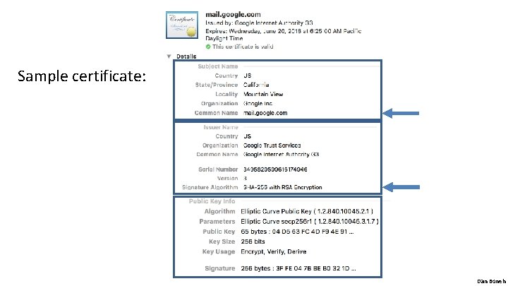 Sample certificate: Dan Boneh 