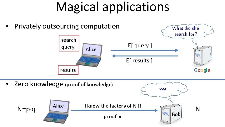 Magical applications • Privately outsourcing computation search query What did she search for? E[