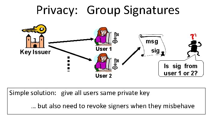 Privacy: Group Signatures msg Key Issuer User 1 User 2 sig Is sig from