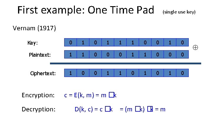 First example: One Time Pad (single use key) Vernam (1917) Key: 0 1 1