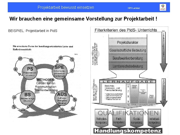 Projektarbeit bewusst einsetzen IGS Landau Wir brauchen eine gemeinsame Vorstellung zur Projektarbeit ! BEISPIEL: