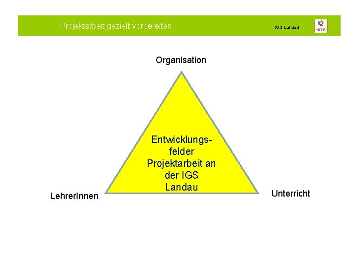 Projektarbeit gezielt vorbereiten IGS Landau Organisation Lehrer. Innen Entwicklungsfelder Projektarbeit an der IGS Landau