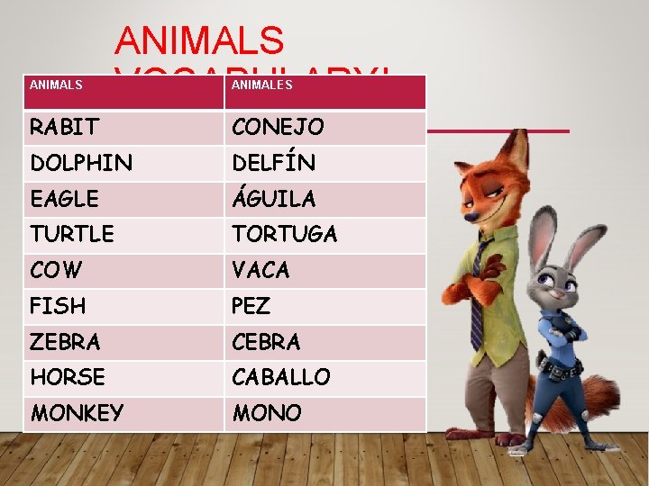 ANIMALS VOCABULARY! ANIMALES RABIT CONEJO DOLPHIN DELFÍN EAGLE ÁGUILA TURTLE TORTUGA COW VACA FISH