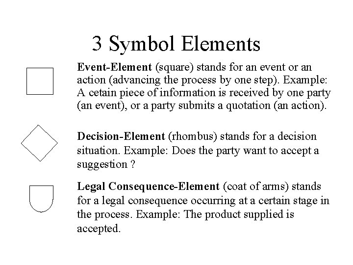 3 Symbol Elements Event-Element (square) stands for an event or an action (advancing the