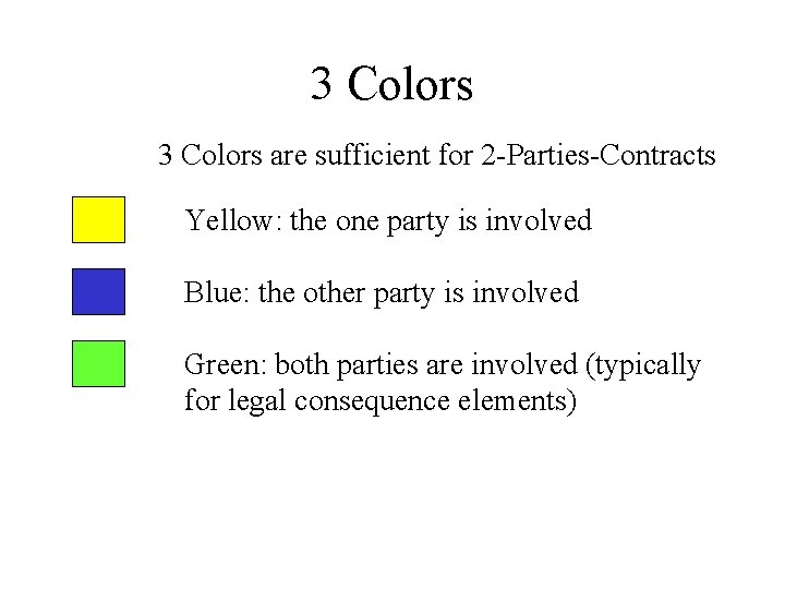 3 Colors are sufficient for 2 -Parties-Contracts Yellow: the one party is involved Blue: