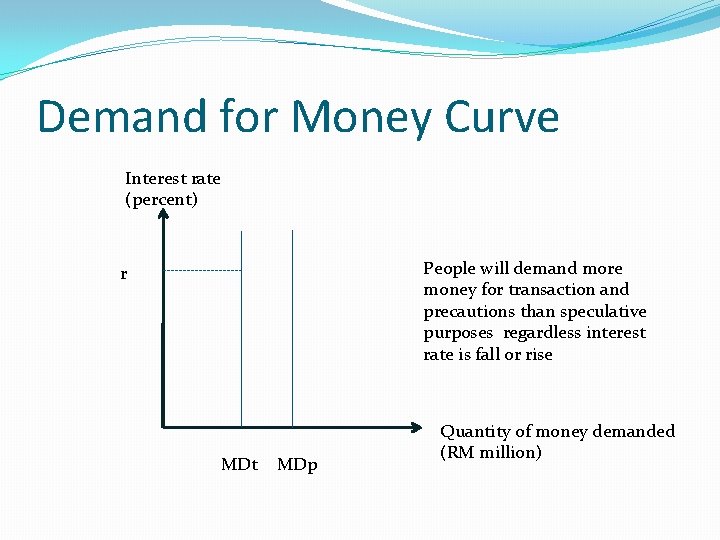 Demand for Money Curve Interest rate (percent) People will demand more money for transaction