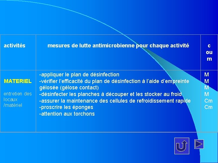 activités MATERIEL entretien des locaux /matériel mesures de lutte antimicrobienne pour chaque activité -appliquer