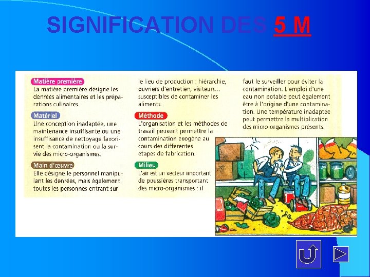 SIGNIFICATION DES 5 M 