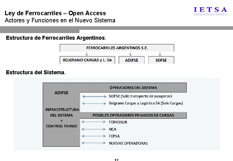 Ley de Ferrocarriles – Open Access Actores y Funciones en el Nuevo Sistema Estructura