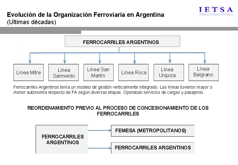 Evolución de la Organización Ferroviaria en Argentina (Ultimas décadas) FERROCARRILES ARGENTINOS Línea Mitre Línea