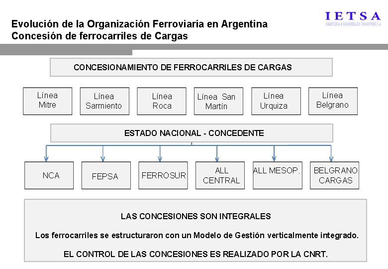 Evolución de la Organización Ferroviaria en Argentina Concesión de ferrocarriles de Cargas CONCESIONAMIENTO DE