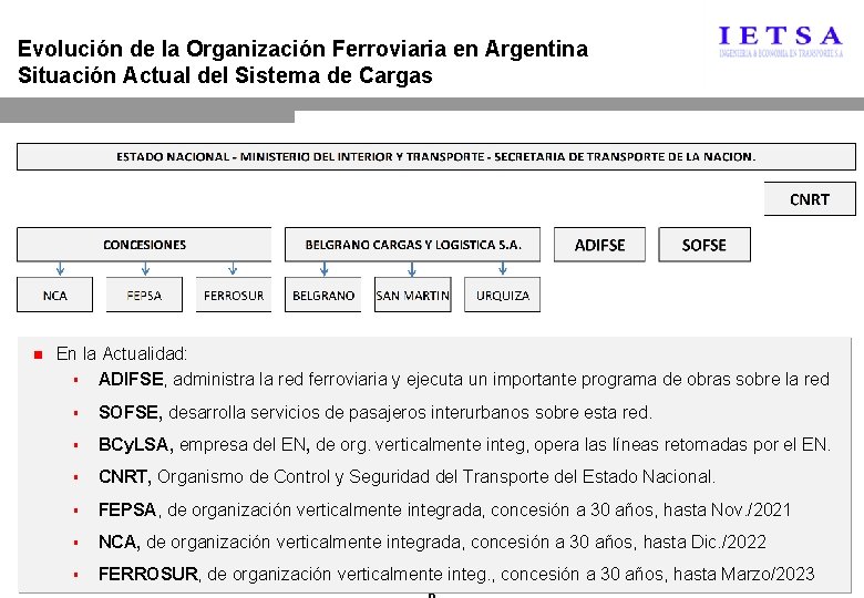 Evolución de la Organización Ferroviaria en Argentina Situación Actual del Sistema de Cargas En
