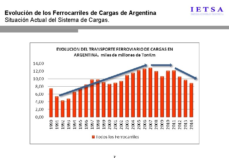 Evolución de los Ferrocarriles de Cargas de Argentina Situación Actual del Sistema de Cargas.