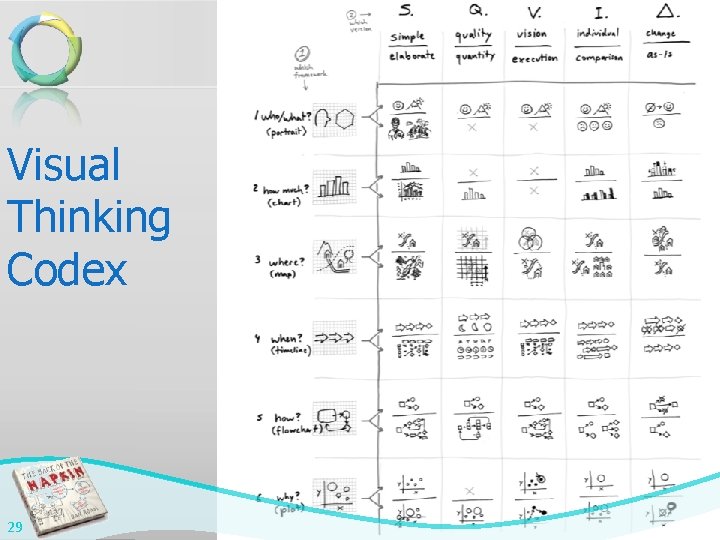 Visual Thinking Codex 29 