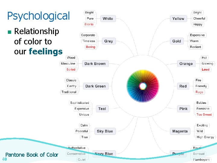 Psychological n Relationship of color to our feelings Pantone Book of Color 40 