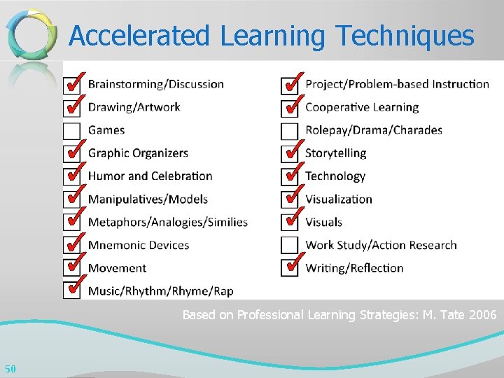 Accelerated Learning Techniques Based on Professional Learning Strategies: M. Tate 2006 50 