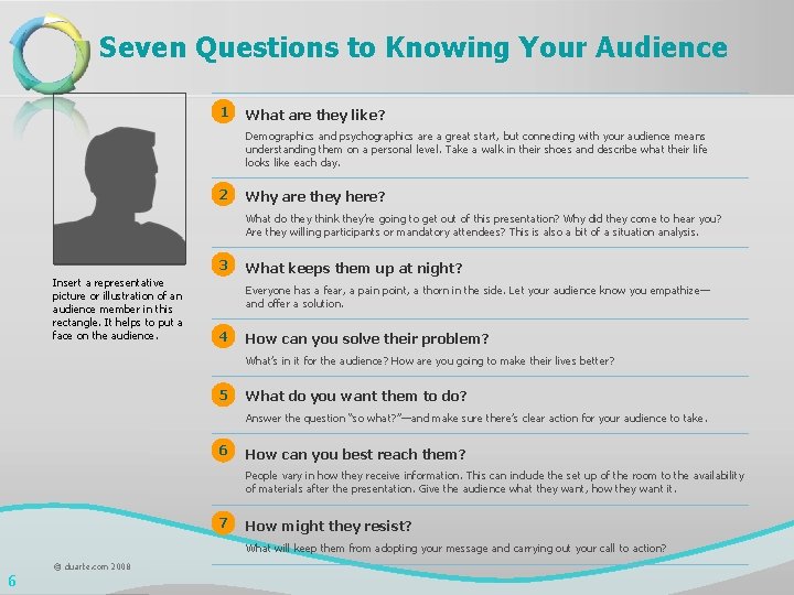 Seven Questions to Knowing Your Audience 1 What are they like? Demographics and psychographics