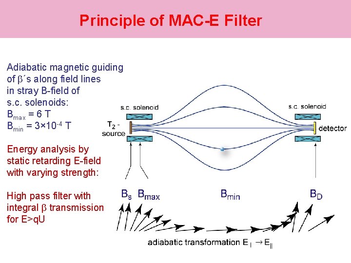 Principle of MAC-E Filter Adiabatic magnetic guiding of ´s along field lines in stray
