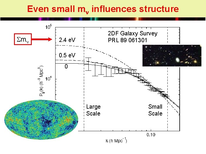 Even small m influences structure Sm 2 DF Galaxy Survey PRL 89 061301 2.
