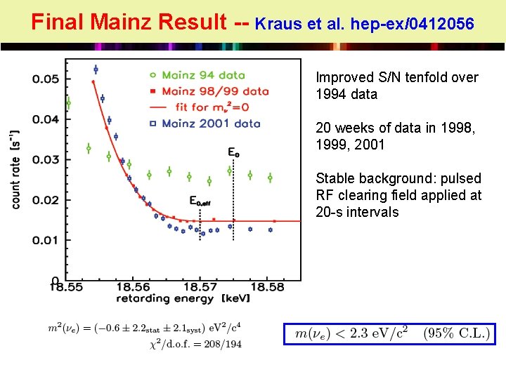 Final Mainz Result -- Kraus et al. hep-ex/0412056 Improved S/N tenfold over 1994 data