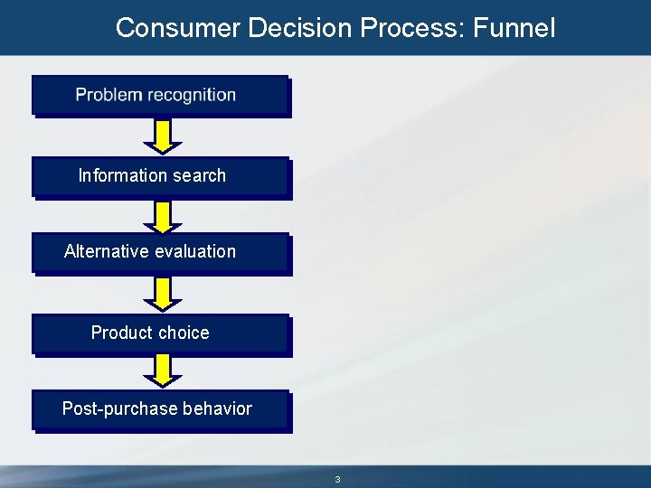 Consumer Decision Process: Funnel Information search Alternative evaluation Product choice Post-purchase behavior 3 Consumer Decision Process: Funnel Information search Alternative evaluation Product choice Post-purchase behavior 3
