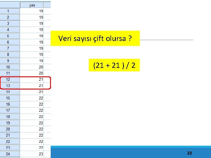 Veri sayısı çift olursa ? (21 + 21 ) / 2 22 