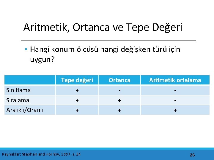 Aritmetik, Ortanca ve Tepe Değeri • Hangi konum ölçüsü hangi değişken türü için uygun?