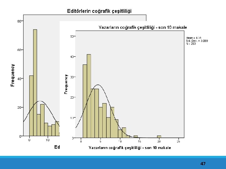 Verilerin dağılımı 47 